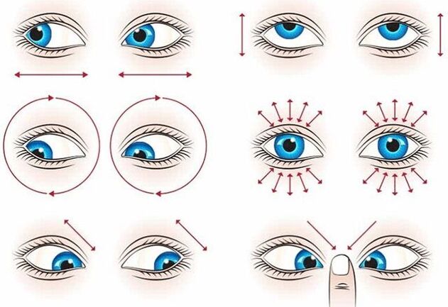 Gymnastics for Eye Restoration